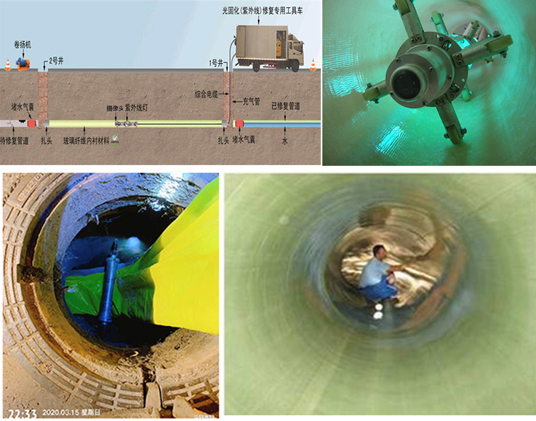 坡头镇UV-CIPP内衬修复